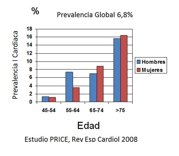 pregunta1 la insuficiencia cardiaca es 26.04.2016
